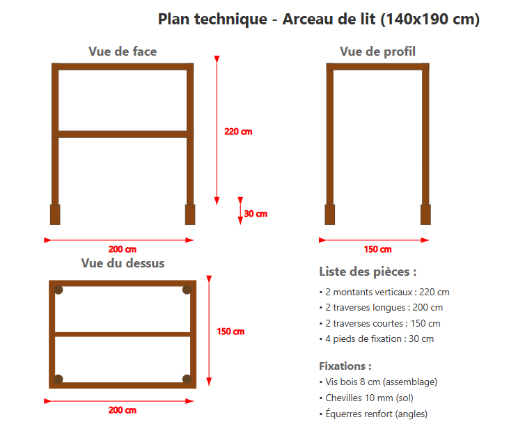 Guide complet pour fabriquer un arceau de lit 3