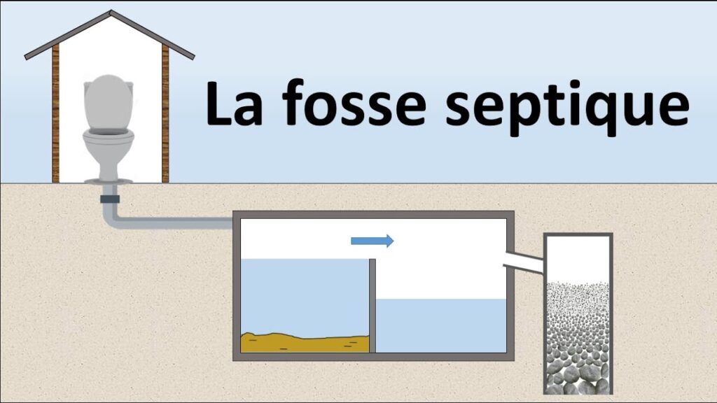 la fosse septique
